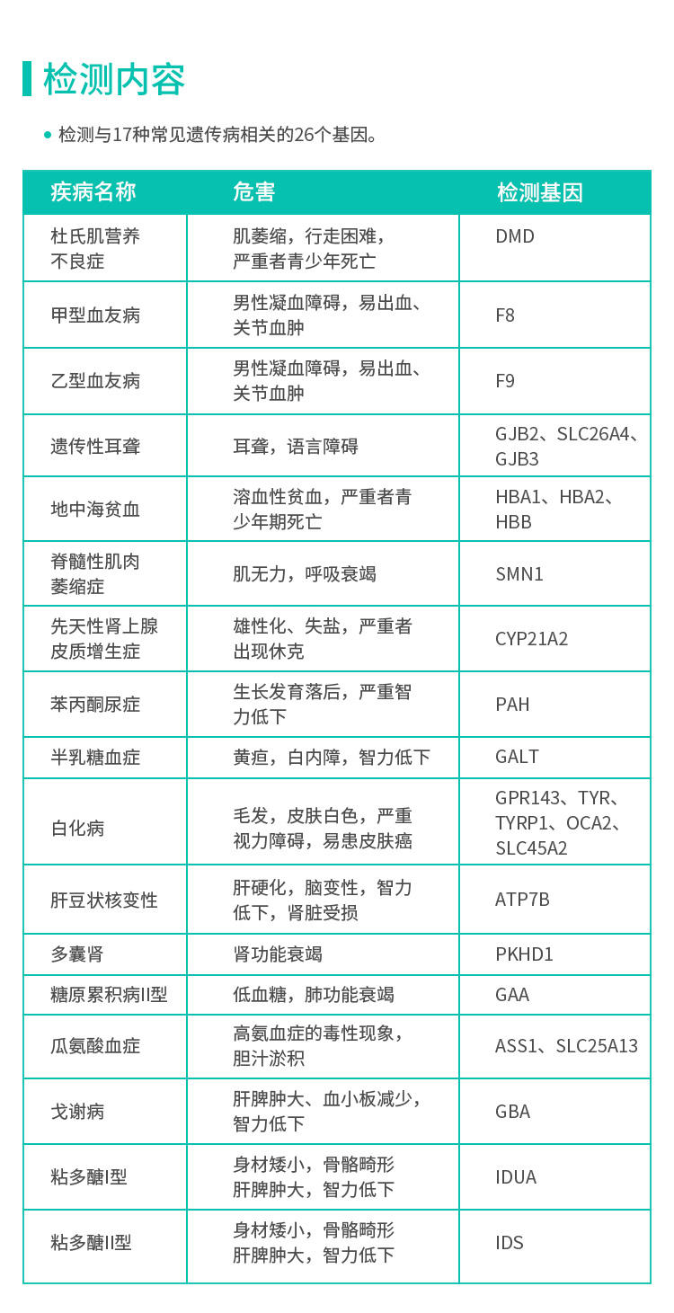 遗传病基因检测