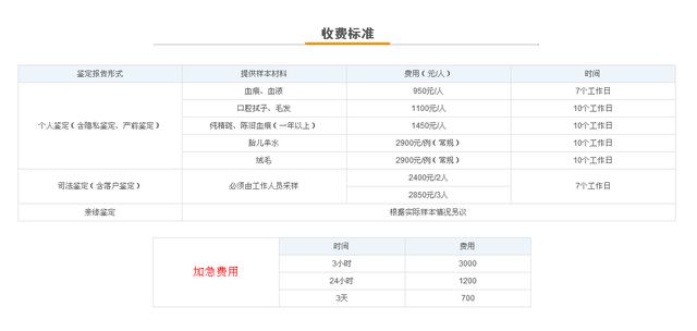 济南暨南大学司法亲子鉴定所(图1)